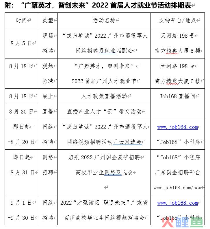 超三成招聘单位为国企，8·18首届广州人才就业节活动抢先知(跨境电商招聘 北京)