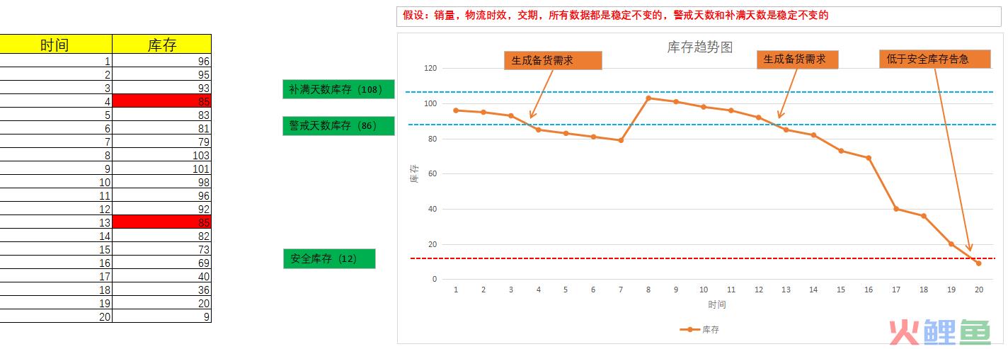 跨境电商采购管理（一）：备货计划(跨境电商采购流程)