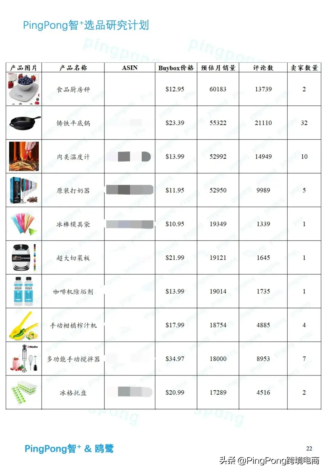 厨房搜索量暴增2795%！利润率超40%的亚马逊潜力爆品合集(跨境电商卖的产品)