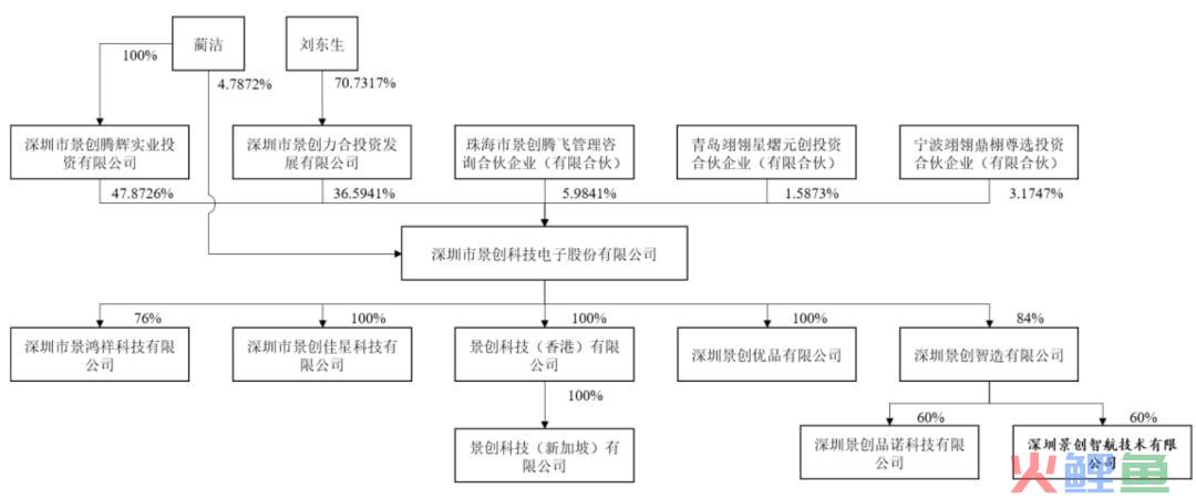 深圳多家跨境电商大卖中止上市-跨境知道(深圳 跨境电子商务)