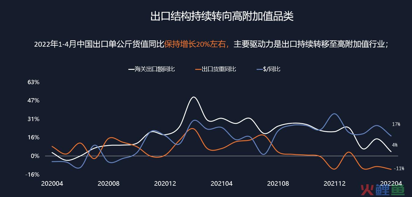 阿里国际站张阔：跨境电商新红利来自于外贸全流程数字化(电商 跨境)