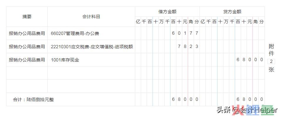 电商账务怎么做？101笔电商会计真账处理，真是拯救了我，实用(跨境电商 账务)