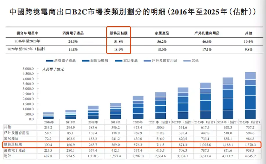 年入19亿，北美第一！杭州这家跨境电商小巨头要上市了(跨境电商零售排名)