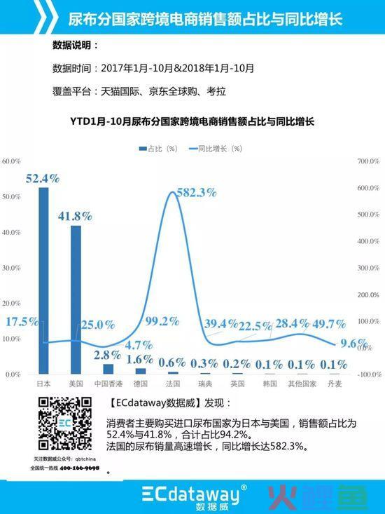 电商大数据解读进口跨境电商现状(跨境电商现状分析)