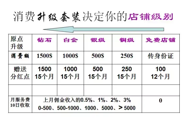 揭秘｜云集品“消费致富”疑云，消费全返骗局还能忽悠多久？(全球跨境电商骗局)