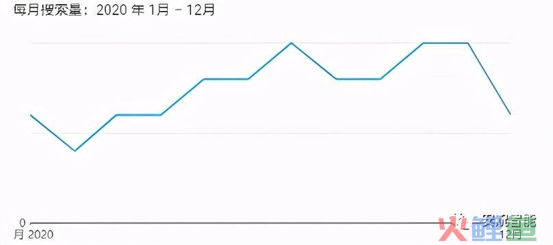 选品篇：用数据说话，跨境该怎么选类目一清二楚(跨境品类)