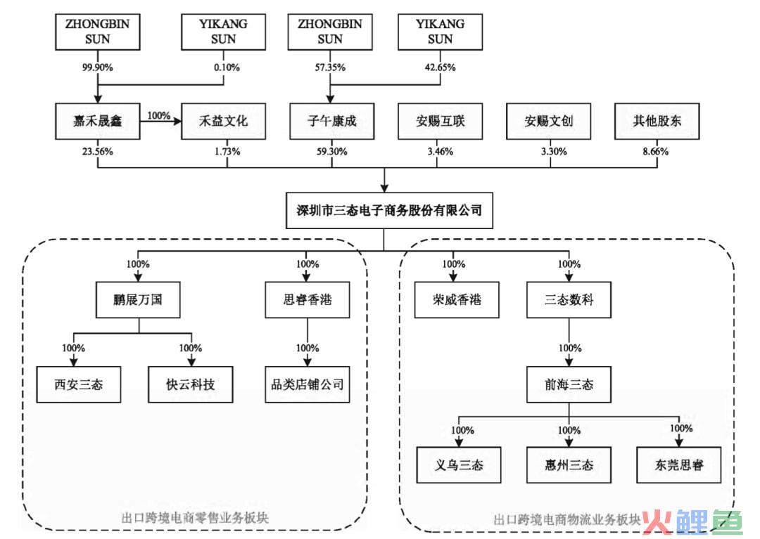 深圳多家跨境电商大卖中止上市-跨境知道(深圳 跨境电子商务)