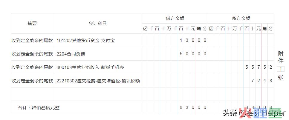 电商账务怎么做？101笔电商会计真账处理，真是拯救了我，实用(跨境电商 账务)