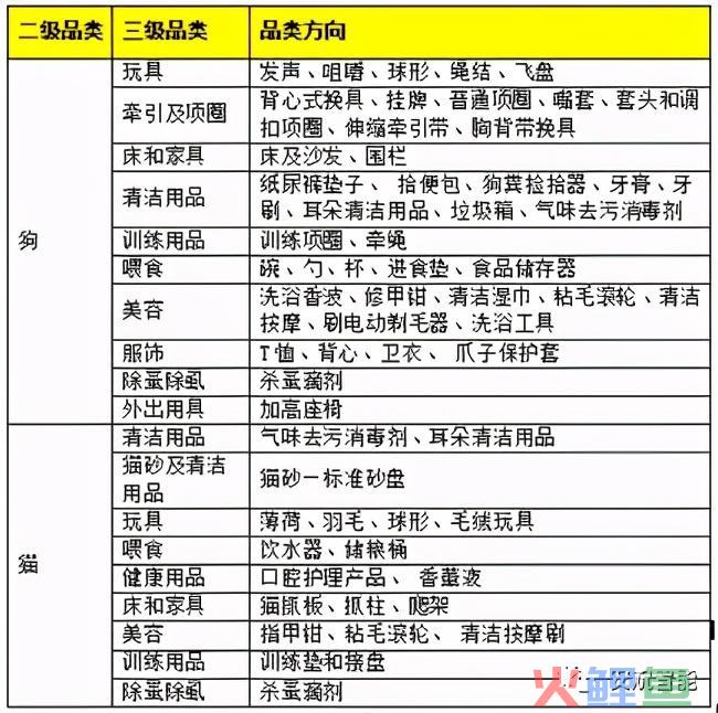 选品篇：用数据说话，跨境该怎么选类目一清二楚(跨境品类)