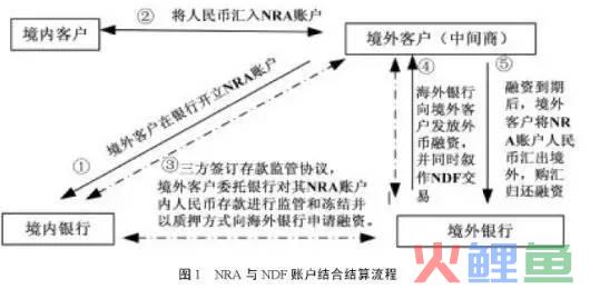 看边境口岸如何玩转跨境人民币结算业务(跨境人民币结算 数据)