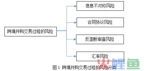 陈宝胜：跨境并购交易过程的风险控制(跨境支付风险)