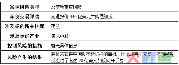 陈宝胜：跨境并购交易过程的风险控制(跨境支付风险)