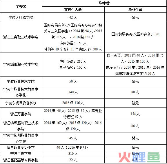 【图说】全国（宁波）跨境电子商务人才培养行业对话会在宁波召开(宁波跨境电子商务园)