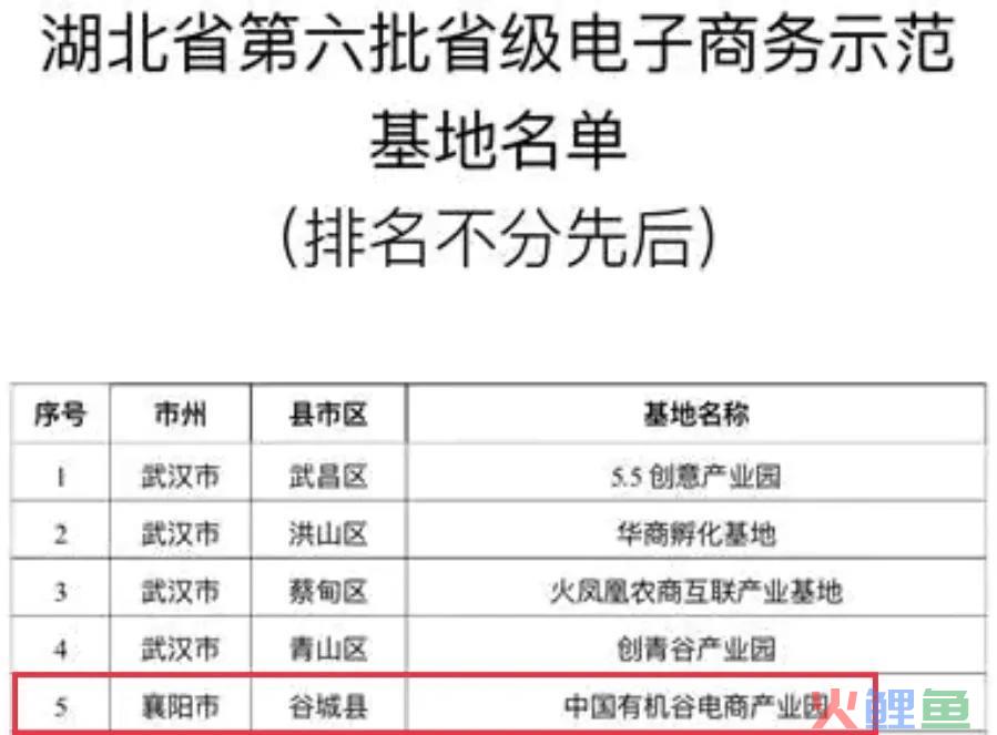 襄阳1产业园7企业上榜省级示范名单(襄阳跨境电商)