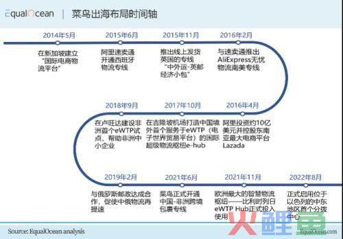 中国物流巨头的海外布局之路(跨境运输一般多久)