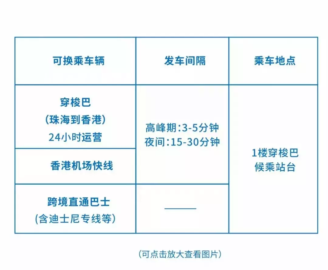 港珠澳大桥穿梭巴士票价确定，珠海到香港最低只要29元！最详通关攻略来了！(跨境巴士 香港)