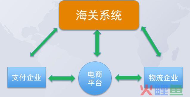 跨境电商新政解读及应对策略(跨境电商新政文件)