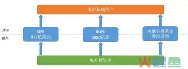 跨境资管 | 掌握外汇体系，玩转跨境套利！(跨境基金套利)