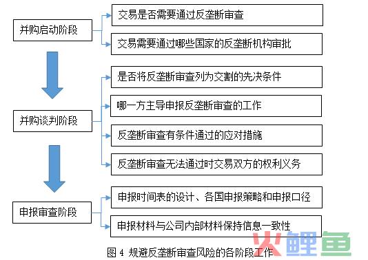 陈宝胜：跨境并购交易过程的风险控制(跨境支付风险)