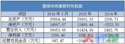 卖中国制造年入6亿，估值18亿的“国际倒爷”要来新三板(新三板跨境电商公司)