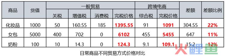 山东省首家开设在市区购物中心内的大型跨境电商新零售体验中心揭牌(宁波跨境购 app)