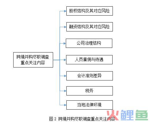 陈宝胜：跨境并购交易过程的风险控制(跨境支付风险)