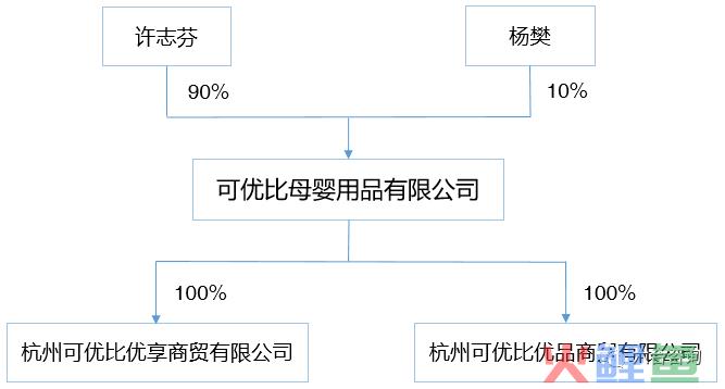 可优比：国内知名全品类母婴用品品牌，瞄准新时代年轻父母(跨境母婴用品)