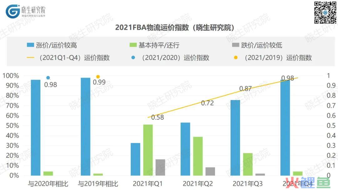 跨境物流2021数据复盘：跨境物流企业如何重拾控制感(跨境电商企业调研报告)