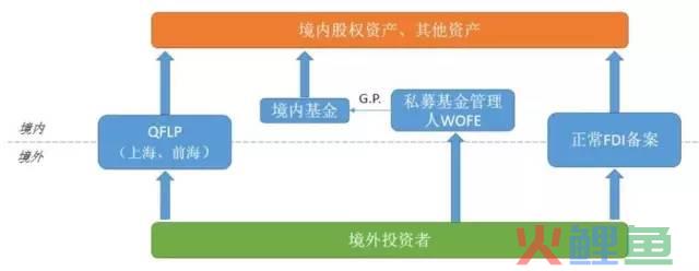 跨境资管 | 掌握外汇体系，玩转跨境套利！(跨境基金套利)