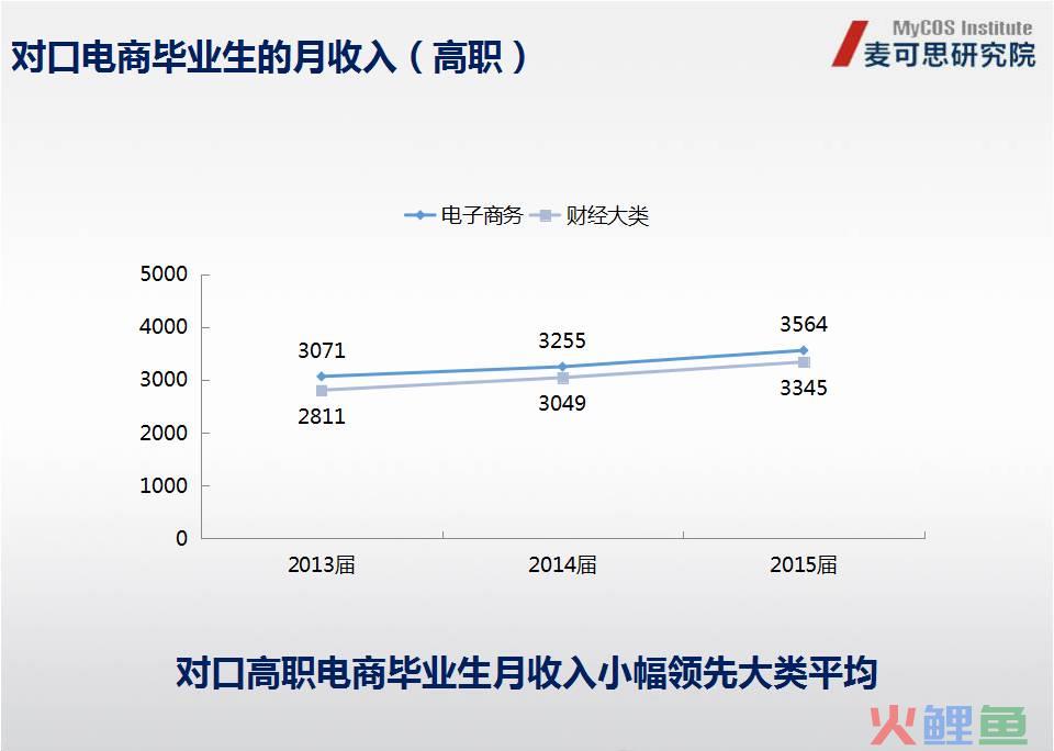 【图说】全国（宁波）跨境电子商务人才培养行业对话会在宁波召开(宁波跨境电子商务园)