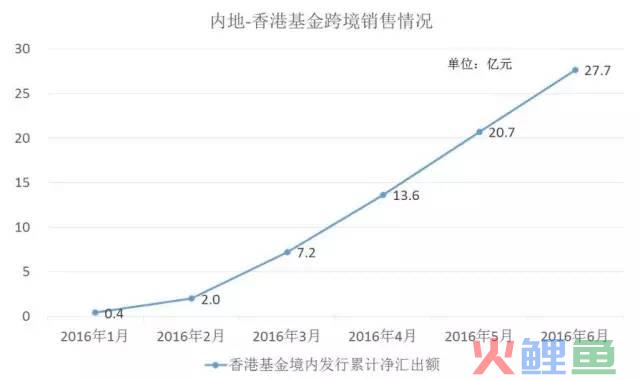 跨境资管 | 掌握外汇体系，玩转跨境套利！(跨境基金套利)