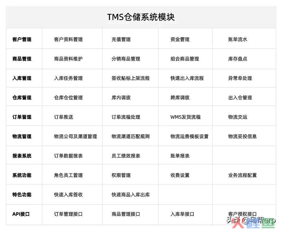 2021年“海外仓”持续火爆，这些运营技巧你掌握了吗(跨境商贸)