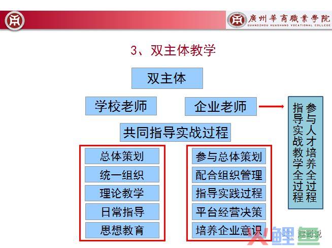 广州华商职业学院基于校企共建实战平台专业整合双主体教学的跨境电商人才培养模式创新(广州圆跨境电商平台)