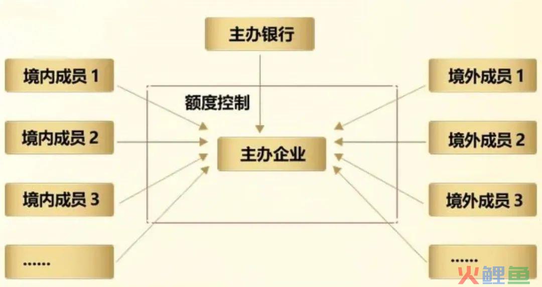 VIE架构境外上市公司拟在境内搭建跨境双向人民币资金池，法律意见书如何准备？(跨境双向人民币资金池)