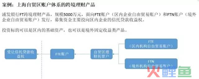 跨境资管 | 掌握外汇体系，玩转跨境套利！(跨境基金套利)