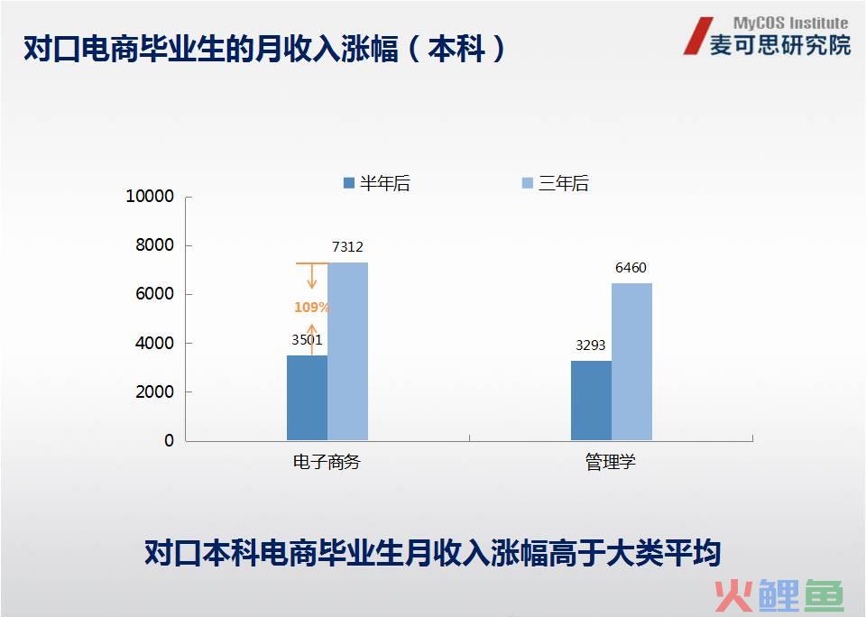 【图说】全国（宁波）跨境电子商务人才培养行业对话会在宁波召开(宁波跨境电子商务园)