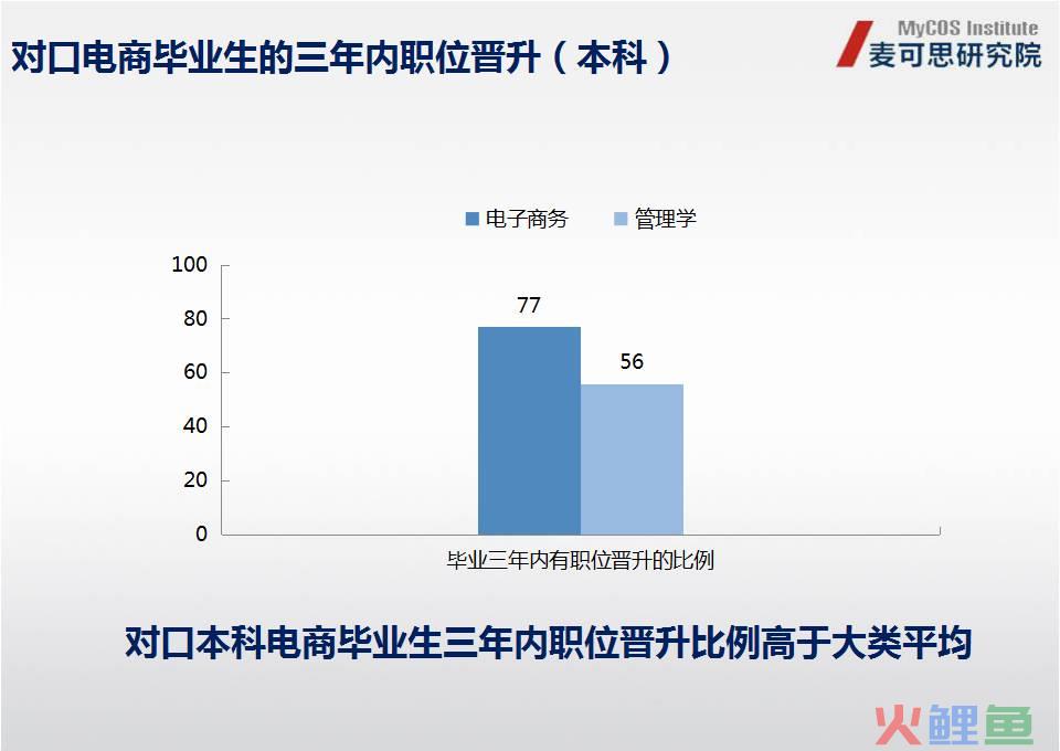 【图说】全国（宁波）跨境电子商务人才培养行业对话会在宁波召开(宁波跨境电子商务园)