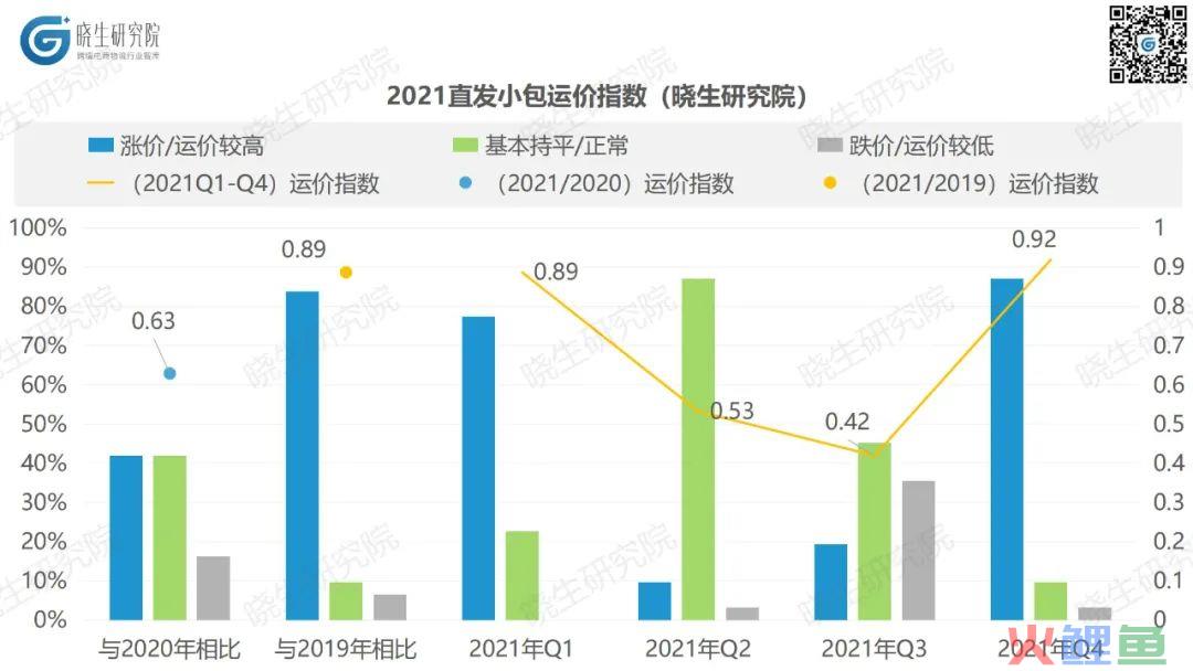 跨境物流2021数据复盘：跨境物流企业如何重拾控制感(跨境电商企业调研报告)