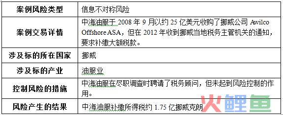 陈宝胜：跨境并购交易过程的风险控制(跨境支付风险)