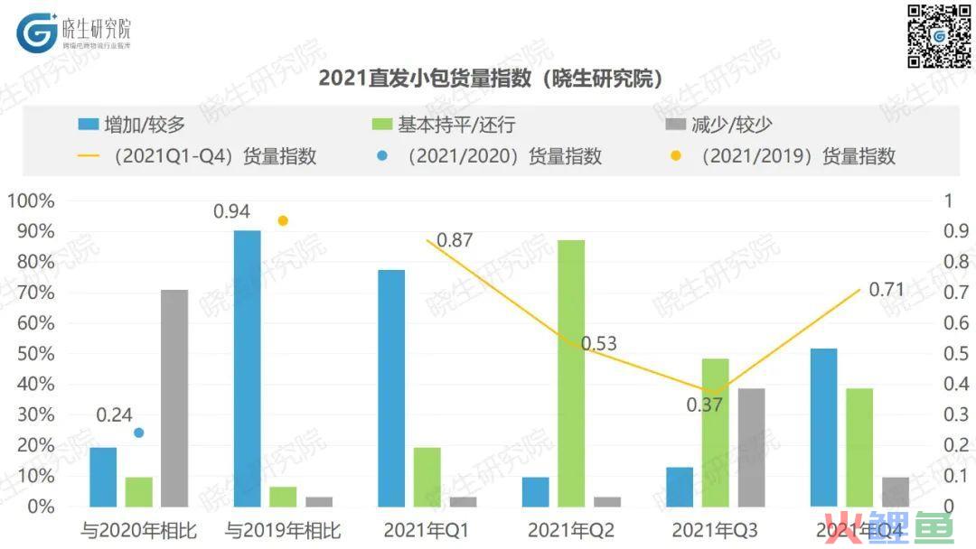 跨境物流2021数据复盘：跨境物流企业如何重拾控制感(跨境电商企业调研报告)