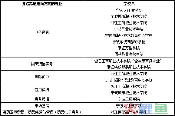 【图说】全国（宁波）跨境电子商务人才培养行业对话会在宁波召开(宁波跨境电子商务园)