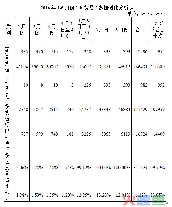 4/18以来新政对郑州跨境电商的影响(跨境电商新政影响)