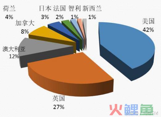 跨境电商旺季来临，玩具市场躁起来吧(跨境 玩具)