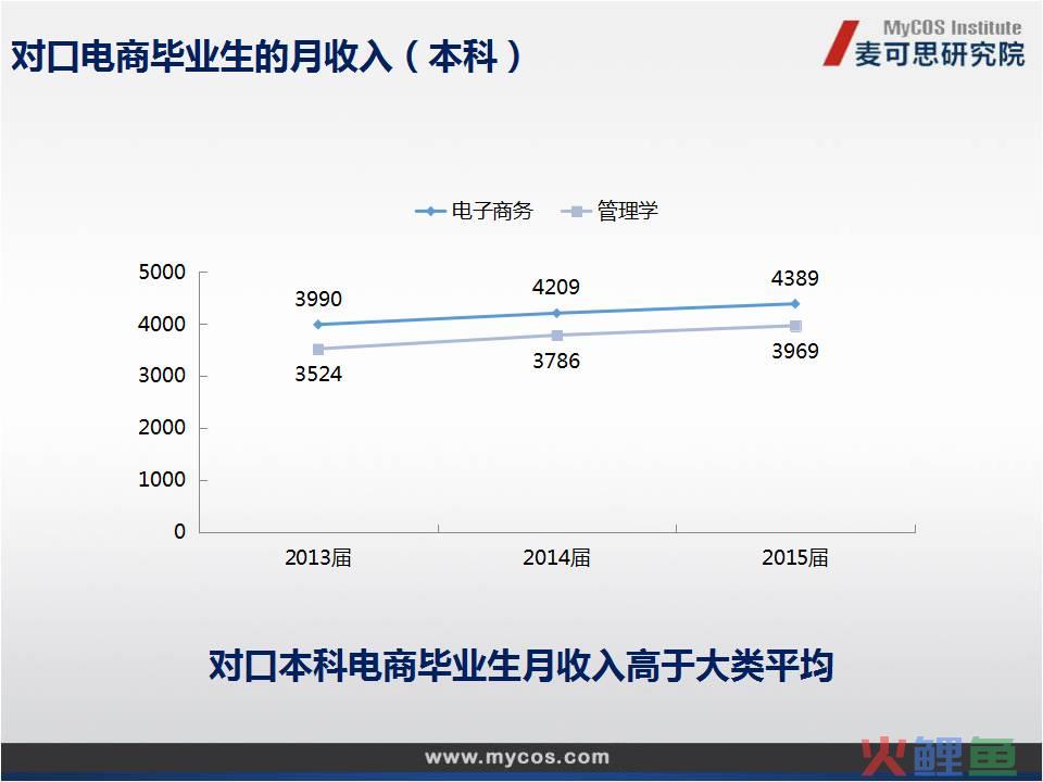 【图说】全国（宁波）跨境电子商务人才培养行业对话会在宁波召开(宁波跨境电子商务园)