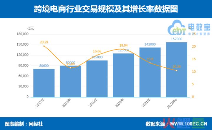 国内电商巨头争相出海“抢食”，跨境电商“大蛋糕”要怎么分？(跨境电商商品结构)