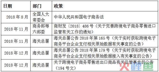 跨境电商新政解读及应对策略(跨境电商新政文件)