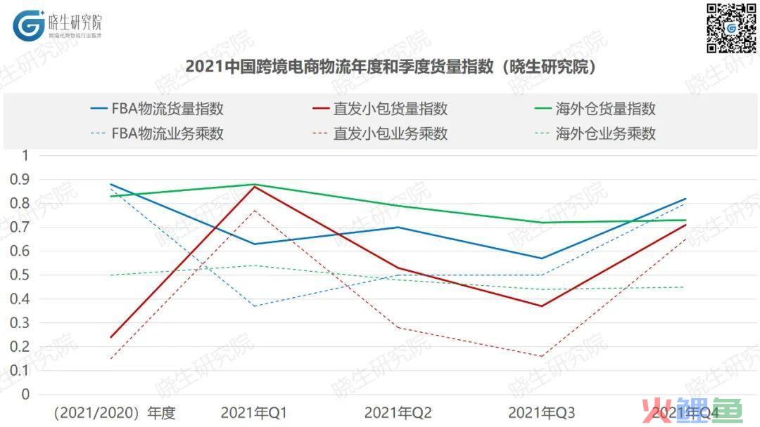 跨境物流2021数据复盘：跨境物流企业如何重拾控制感(跨境电商企业调研报告)