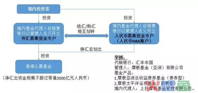 跨境资管 | 掌握外汇体系，玩转跨境套利！(跨境基金套利)