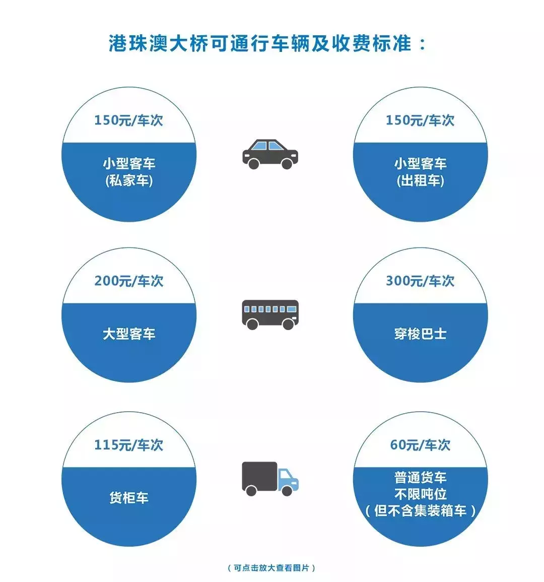 港珠澳大桥穿梭巴士票价确定，珠海到香港最低只要29元！最详通关攻略来了！(跨境巴士 香港)