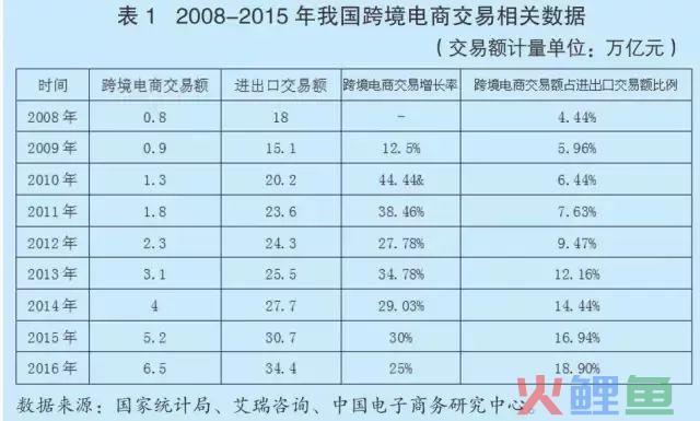 解读新常态下我国跨境电商物流模式与发展路径(中国跨境电商物流英语)